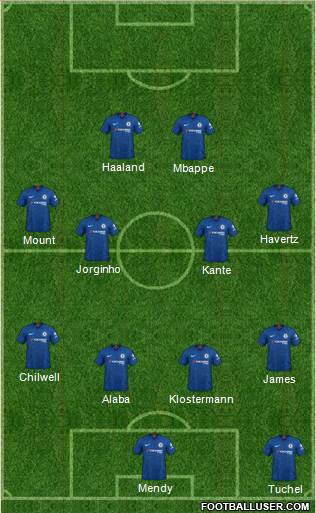 Chelsea Formation 2021