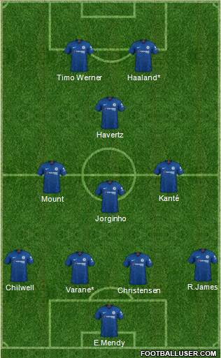 Chelsea Formation 2021