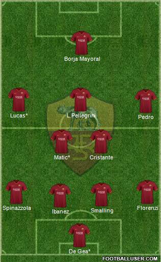 AS Roma Formation 2021