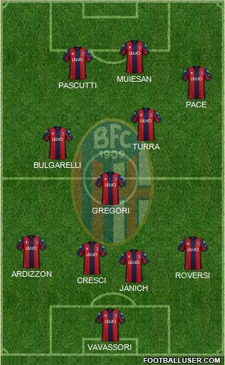 Bologna Formation 2021