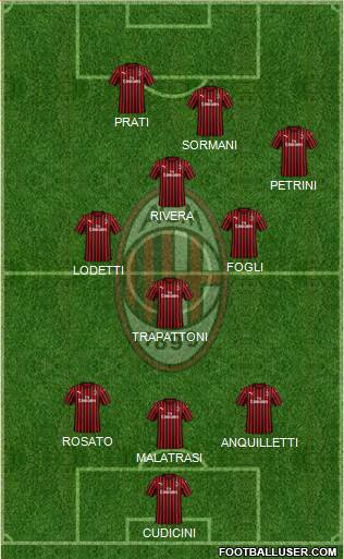 A.C. Milan Formation 2021