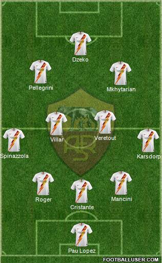 AS Roma Formation 2021