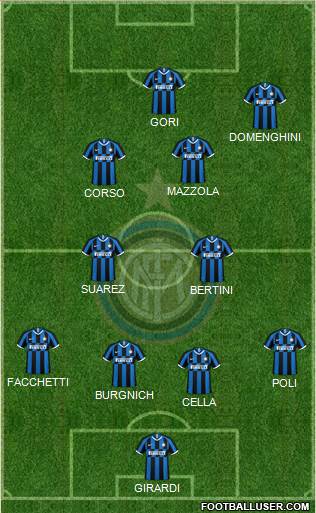 F.C. Internazionale Formation 2021