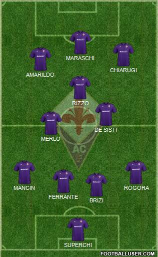 Fiorentina Formation 2021