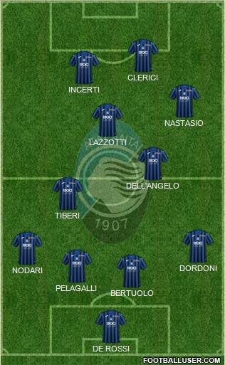 Atalanta Formation 2021