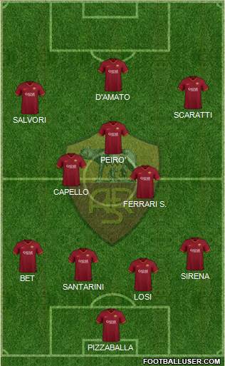 AS Roma Formation 2021