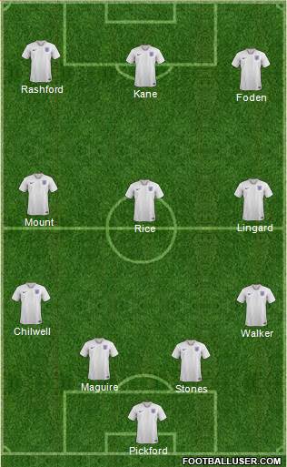 England Formation 2021