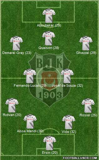 Besiktas JK Formation 2021