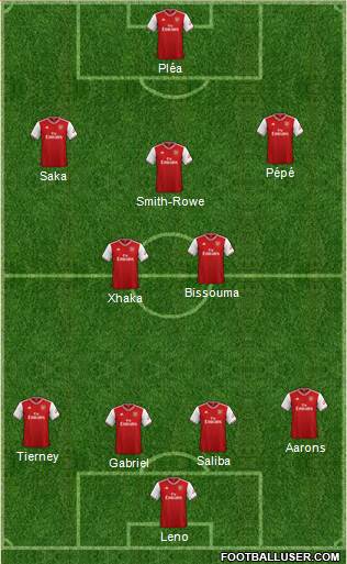 Arsenal Formation 2021