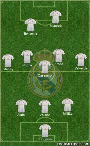 Real Madrid C.F. Formation 2021