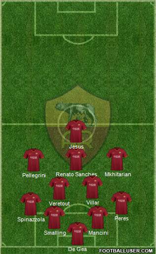 AS Roma Formation 2021