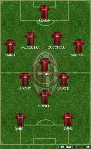 A.C. Milan Formation 2021