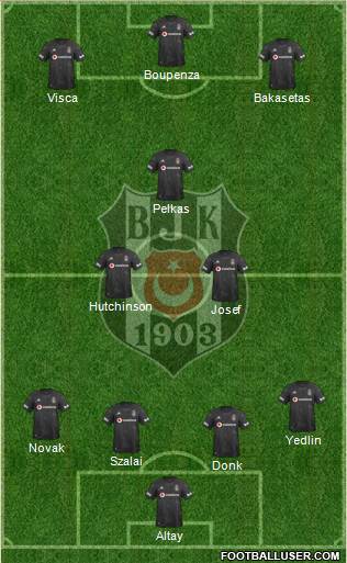 Besiktas JK Formation 2021