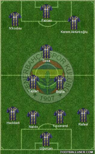 Fenerbahçe SK Formation 2021