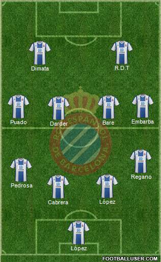 R.C.D. Espanyol de Barcelona S.A.D. Formation 2021