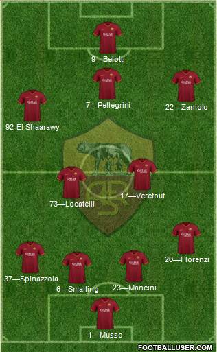 AS Roma Formation 2021