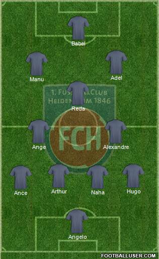 1.FC Heidenheim Formation 2021