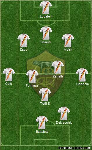 AS Roma Formation 2021