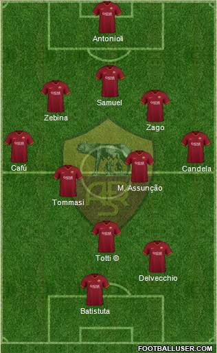 AS Roma Formation 2021