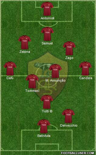 AS Roma Formation 2021