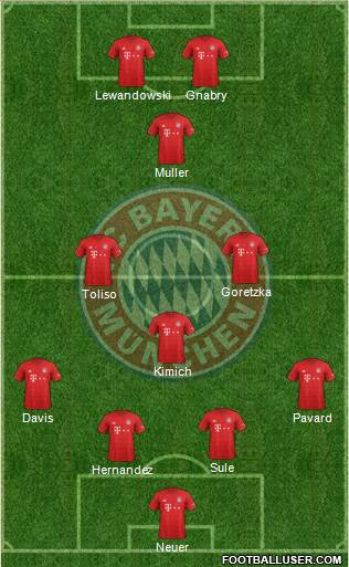 FC Bayern München Formation 2021