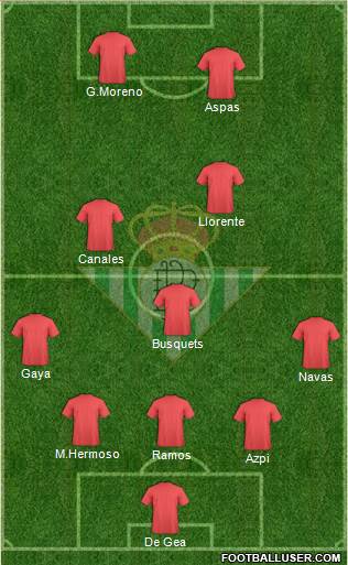 Real Betis B., S.A.D. Formation 2021