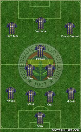 Fenerbahçe SK Formation 2021