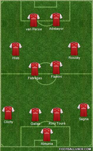 Arsenal Formation 2021