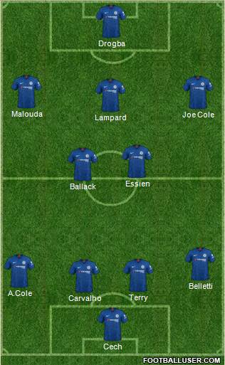 Chelsea Formation 2021