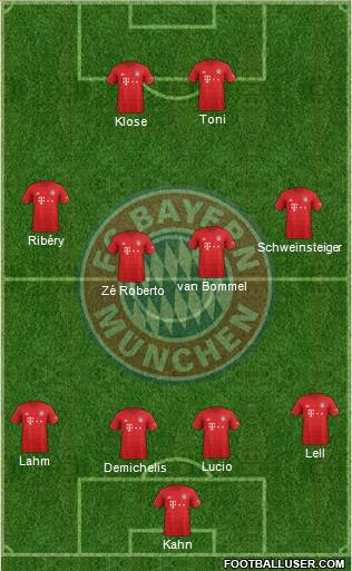 FC Bayern München Formation 2021