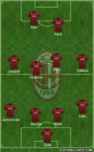 A.C. Milan Formation 2021