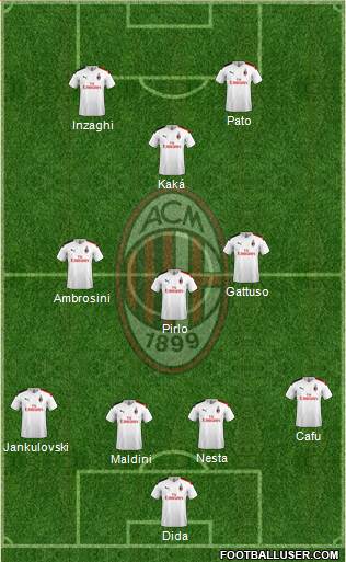 A.C. Milan Formation 2021