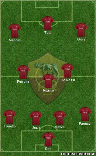 AS Roma Formation 2021