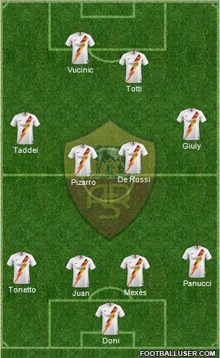 AS Roma Formation 2021