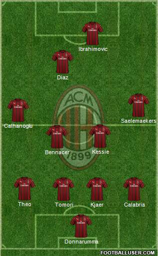 A.C. Milan Formation 2021