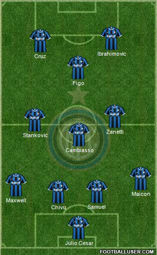 F.C. Internazionale Formation 2021