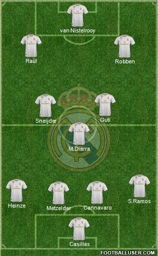 Real Madrid C.F. Formation 2021