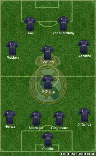 Real Madrid C.F. Formation 2021