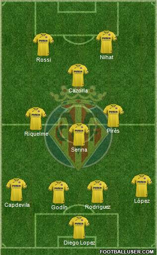 Villarreal C.F., S.A.D. Formation 2021