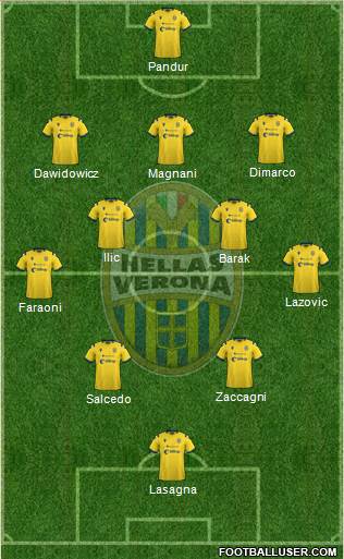 Hellas Verona Formation 2021