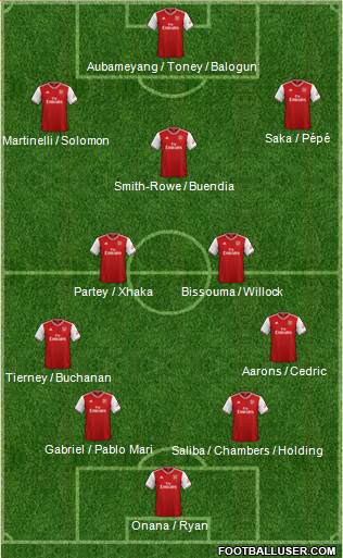 Arsenal Formation 2021