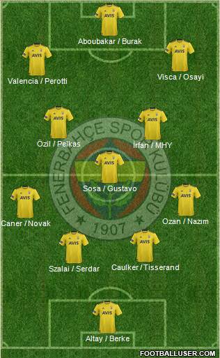 Fenerbahçe SK Formation 2021