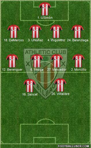 Athletic Club Formation 2021