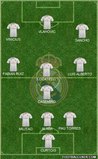 Real Madrid C.F. Formation 2021