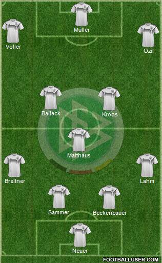 Germany Formation 2021