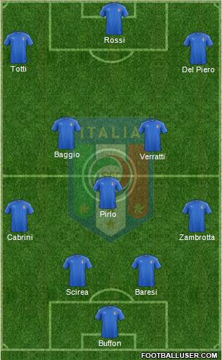 Italy Formation 2021