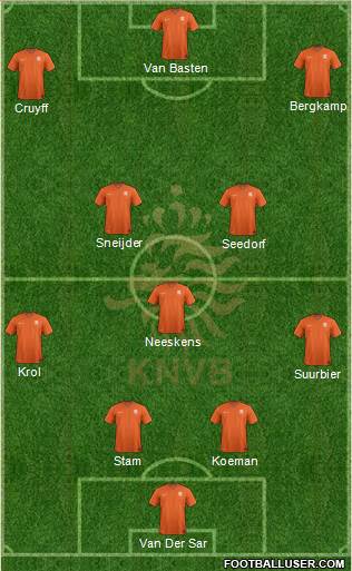 Holland Formation 2021