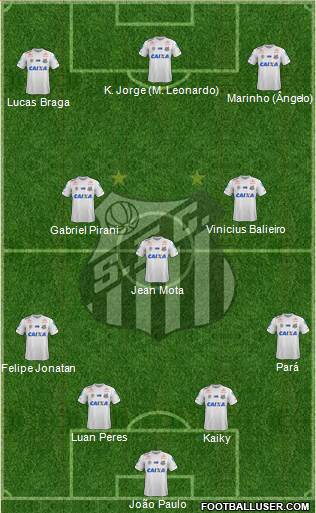 Santos FC Formation 2021