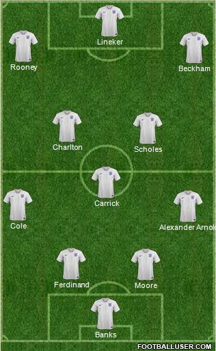 England Formation 2021