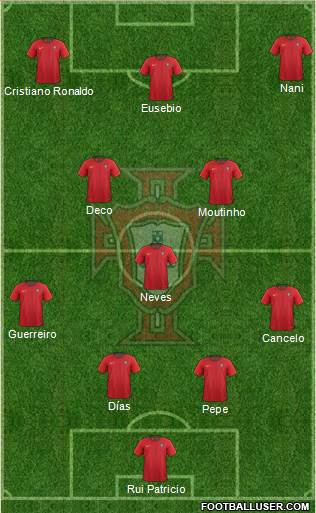 Portugal Formation 2021